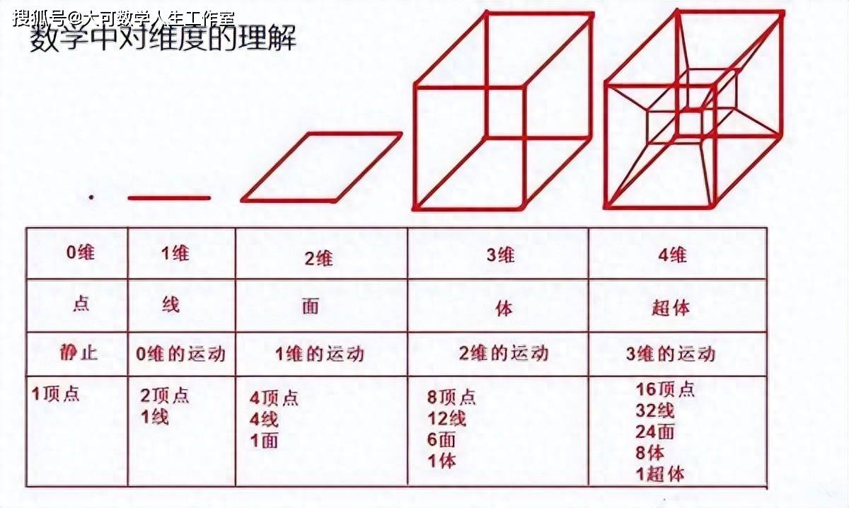 立体图形的推导过程图片