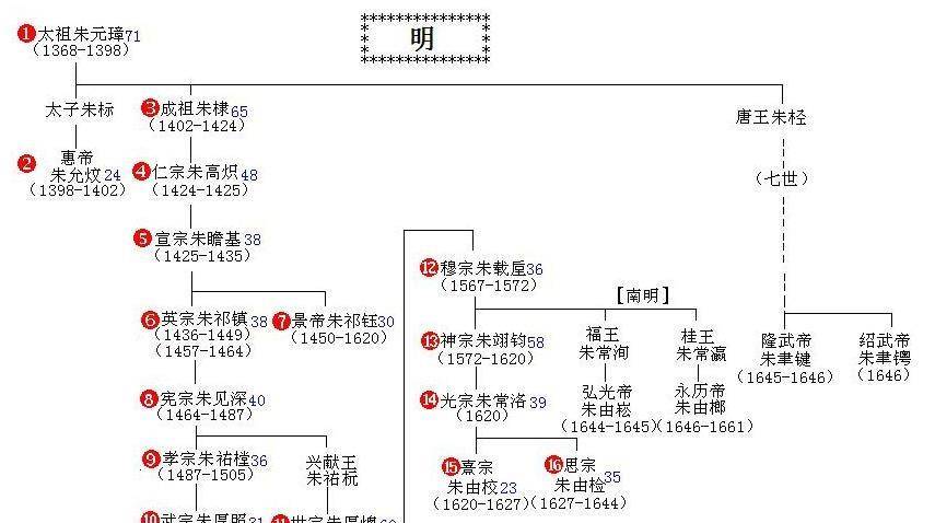 朱瞻基人物关系图图片