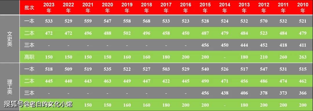 2024年江西省高考分数线预测_江西省高考分数线预估_江西高考成绩分数线预测