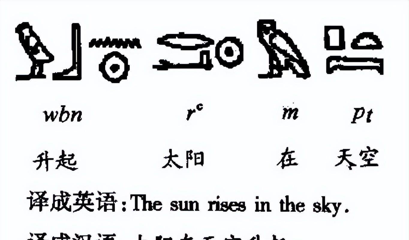 谣言还是真相?成熟的古埃及文字是字母文字