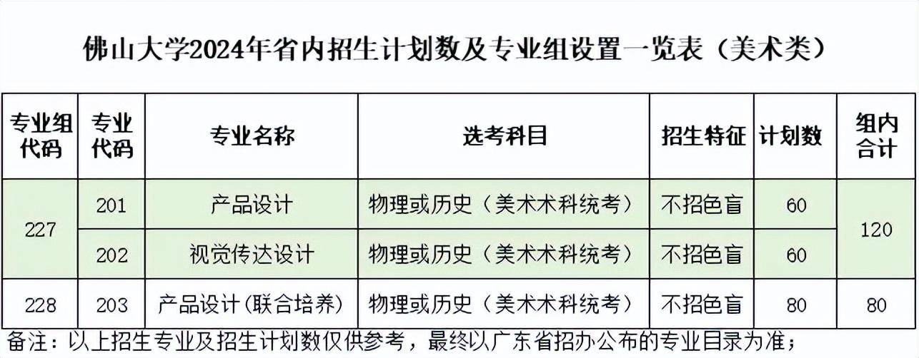 佛山大学 本科图片