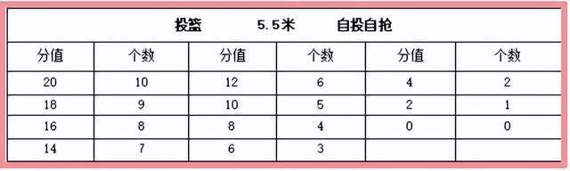南昌市第二中学2024年篮球,棒球,垒球特长生招生简章