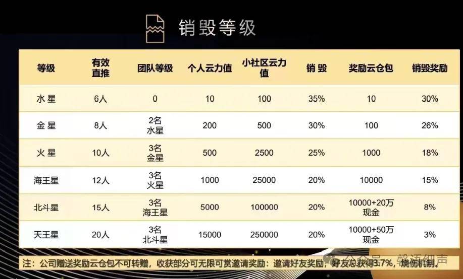 蜗牛一号主体公司法人被执行限高:多级代理制度或涉传销(图5)
