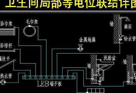 说到等电位连接端子很多朋友都不知道这是什么,其实它主要是一种地线