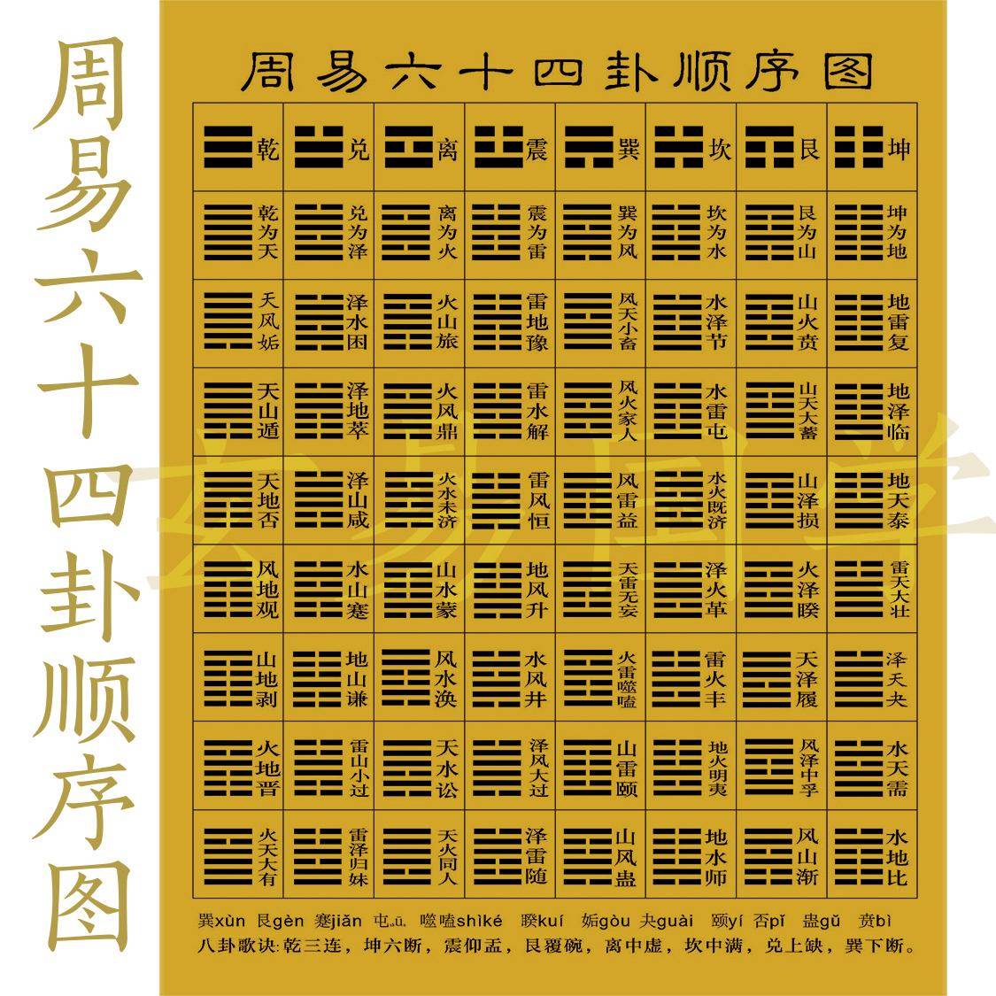 伏羲六十四卦---乾为天卦