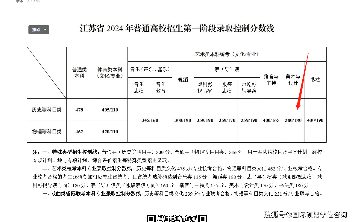 江蘇省高考分數線2024年公布_21年高考江蘇分數段_2821江蘇高考分數