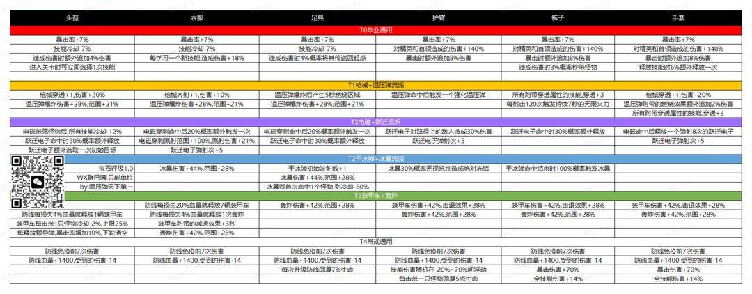 子弹技能图标图片