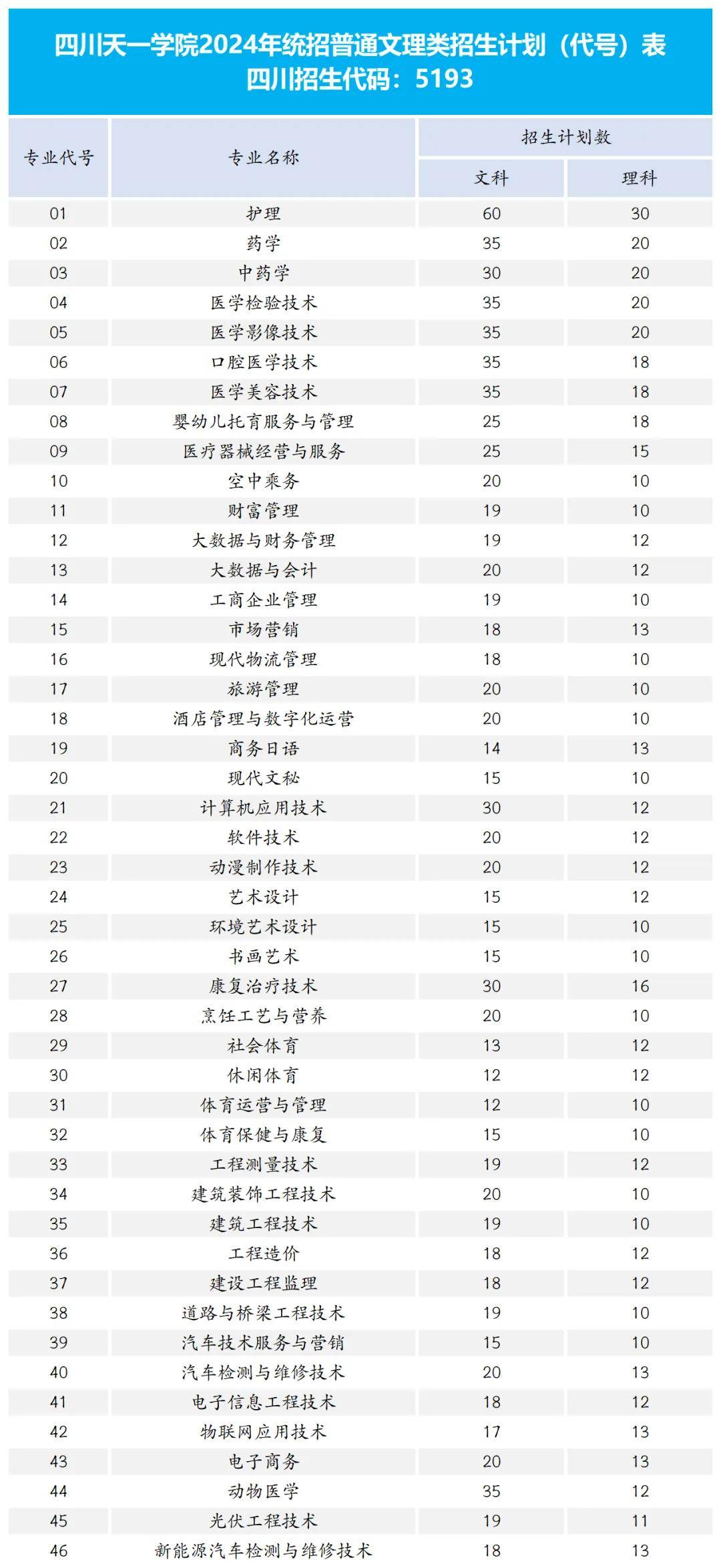 四川天一学院招生简章图片