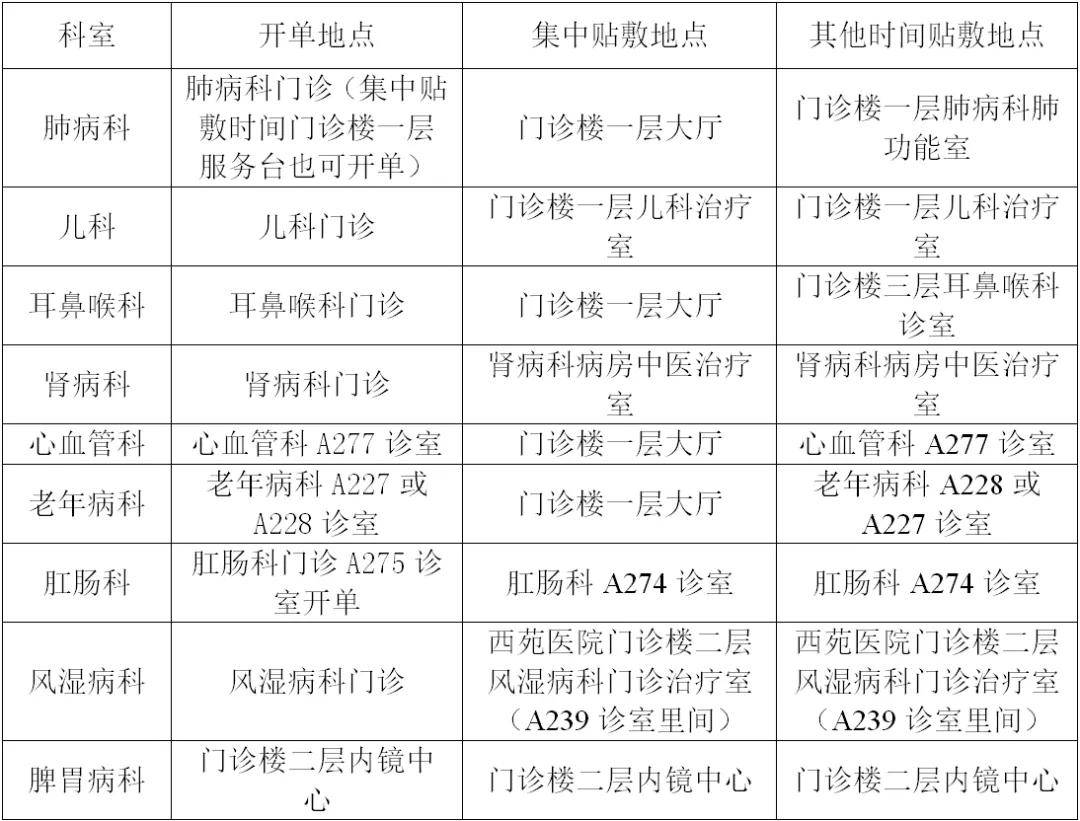 北京西苑医院门诊挂号(北京西苑医院挂号官网app)