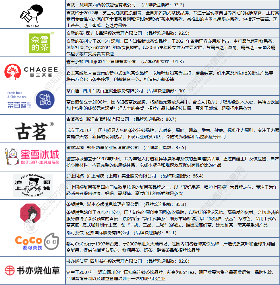 观知海内咨询:最新报告!2024年茶叶行业市场调研、进出口数据及热点动态分析_中国_产量_整理