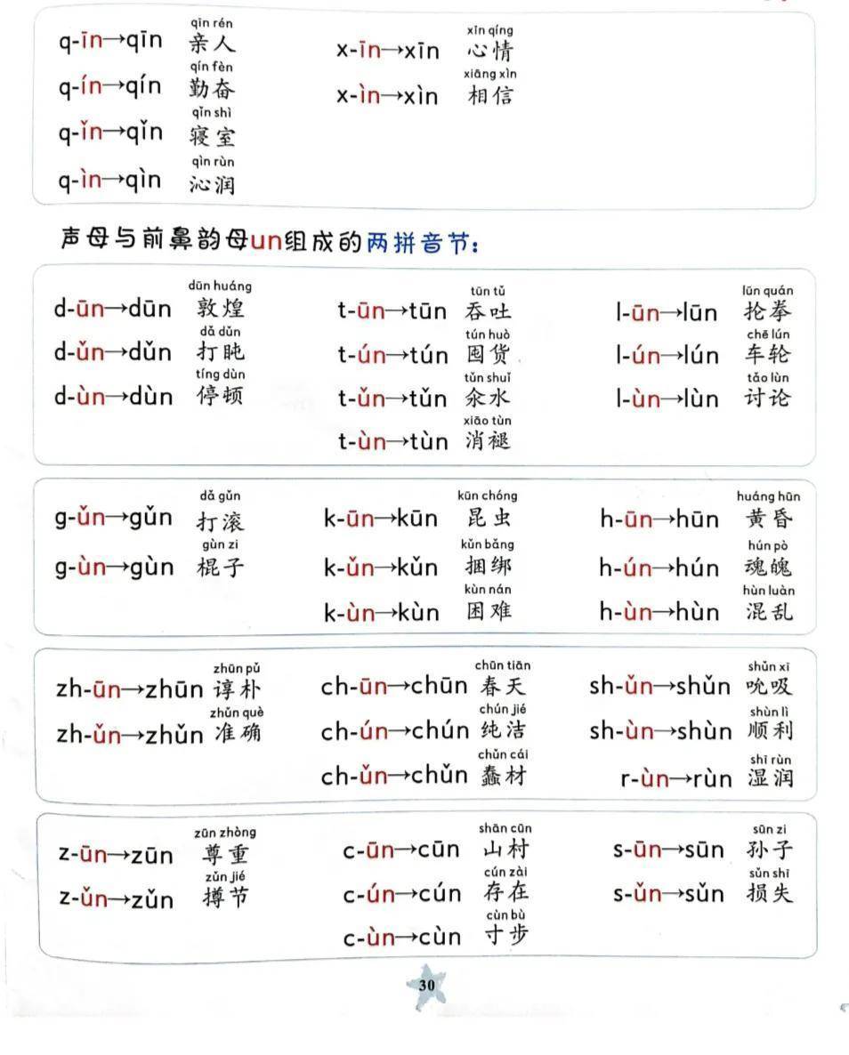 拼音表大全图正确读法图片