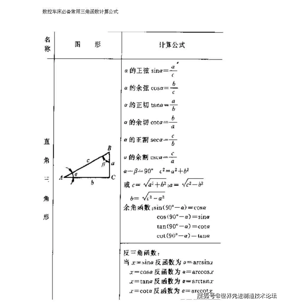 完整的三角函数公式图片