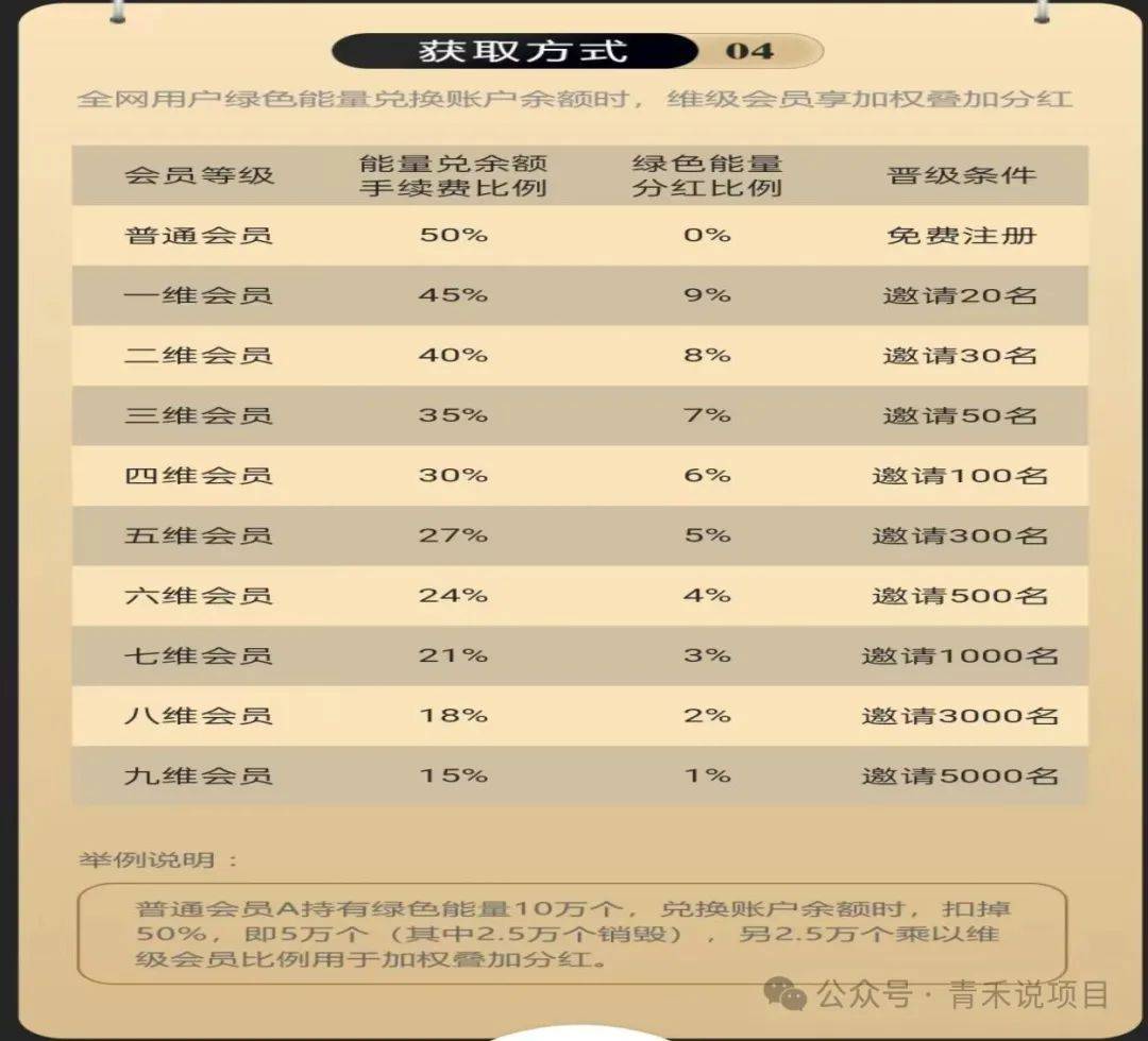 警惕绿色积分陷阱:“一个圈圈”多层团队计酬 或涉嫌传销(图5)