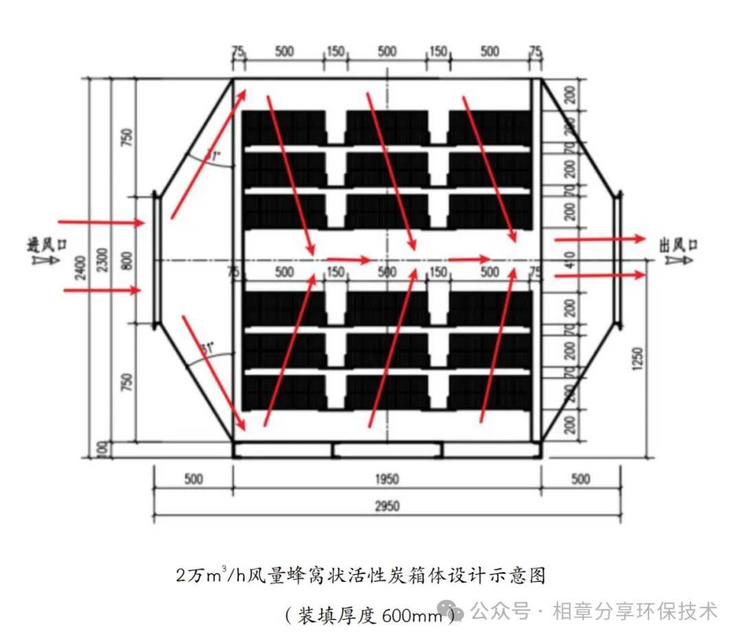 配电箱箱体cad图纸图片