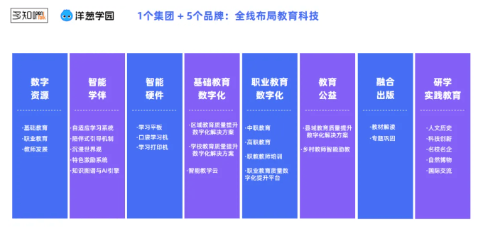 探秘教育新纪元：洋葱学园如何用AI打造智能学伴与成长伙伴？