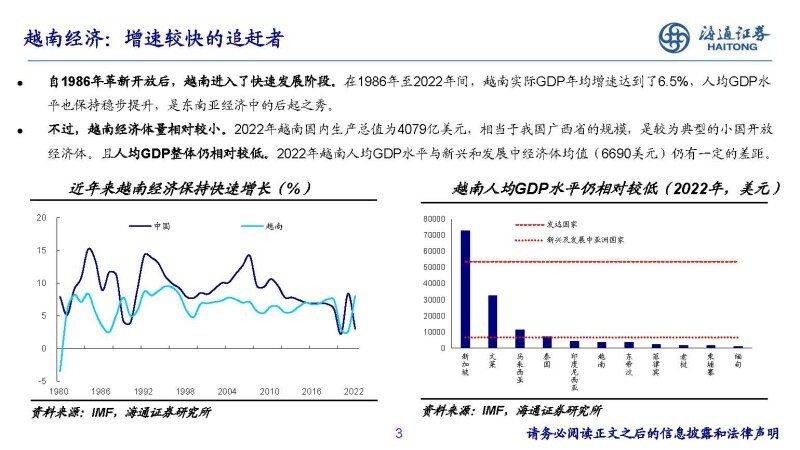 2024年越南人口_2024年越南经济现状和展望