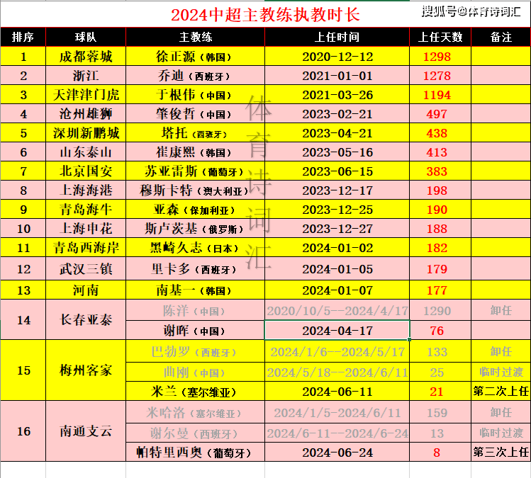 中超赛程2021赛程表图片