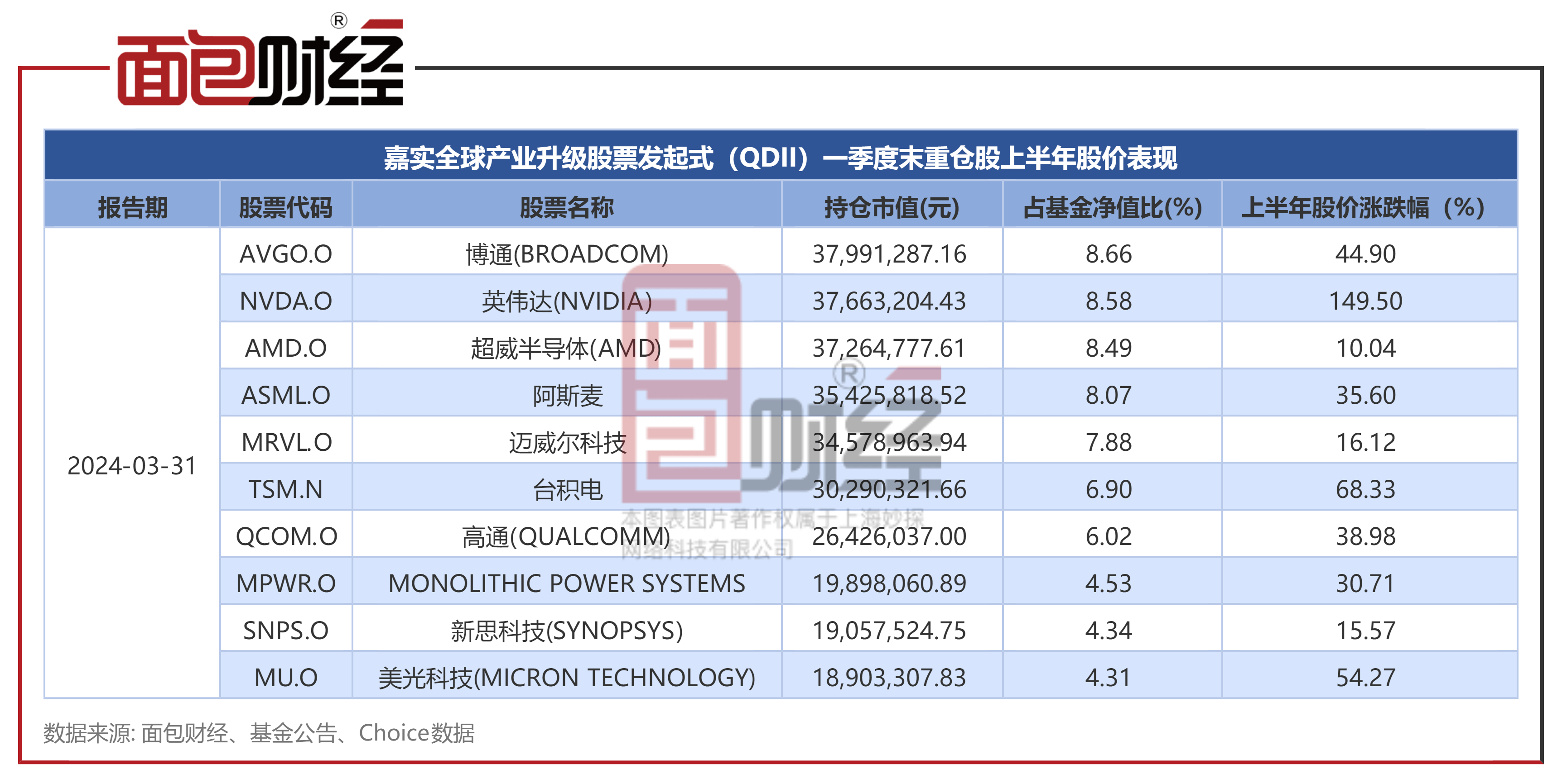 基金净值查询外洋
嘉实（基金净值查询一览表嘉实外洋
）《基金海外嘉实今日净值查询》