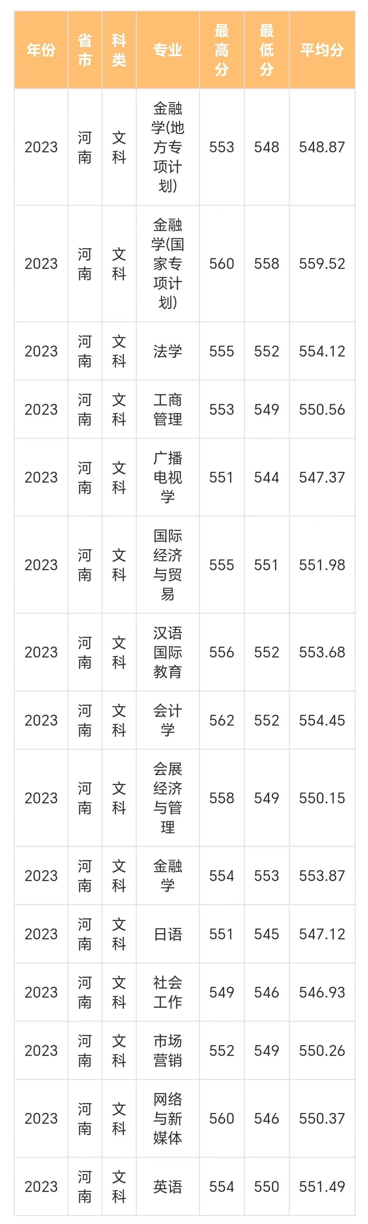 河南电子科技大学更名时间_中原工学院招生分数线_电子科技大学专业录取分数线