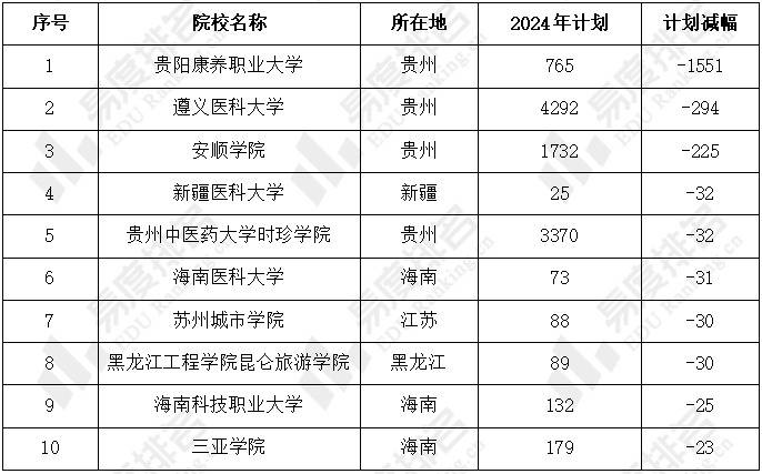 高考招生_高考招生日程_2024年高考招生網站