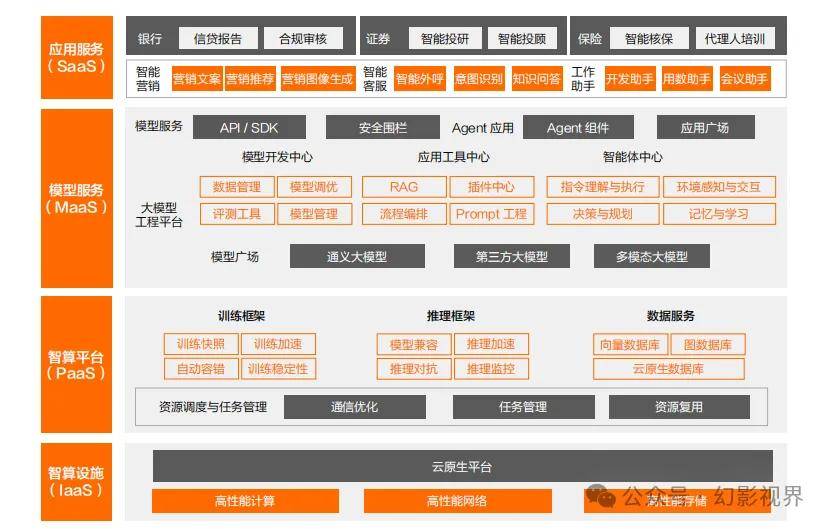 百炼成金大金融模型新篇章（2024）