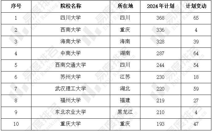 2024年高考招生网站_高考招生日程_高考招生