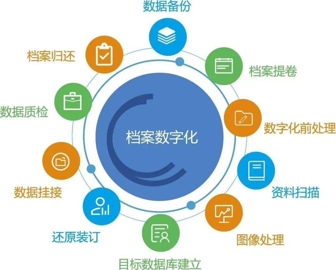 档案数字化助力企业快速转型