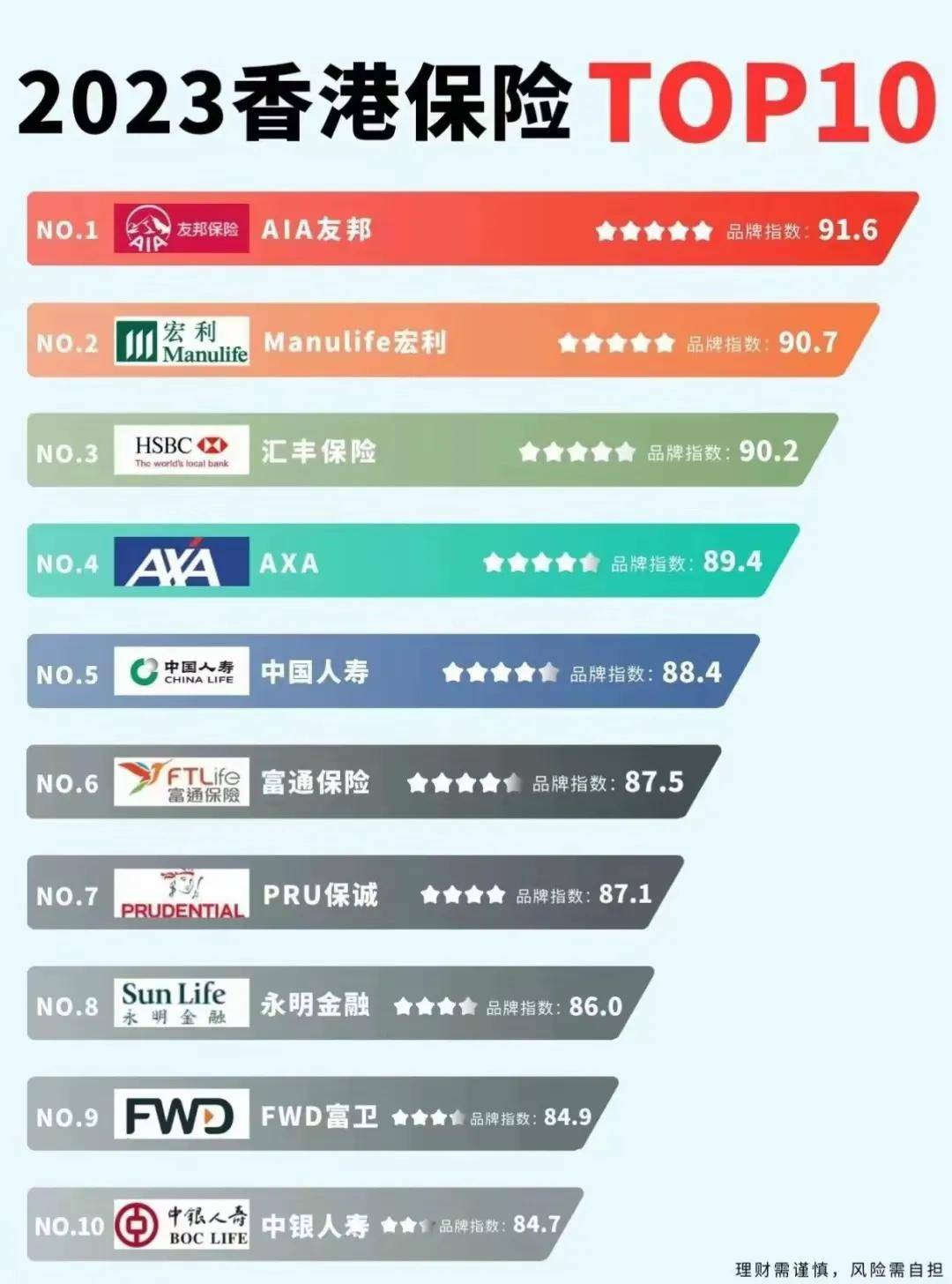 大揭秘！最新香港保险公司排名TOP1是谁？_搜狐网