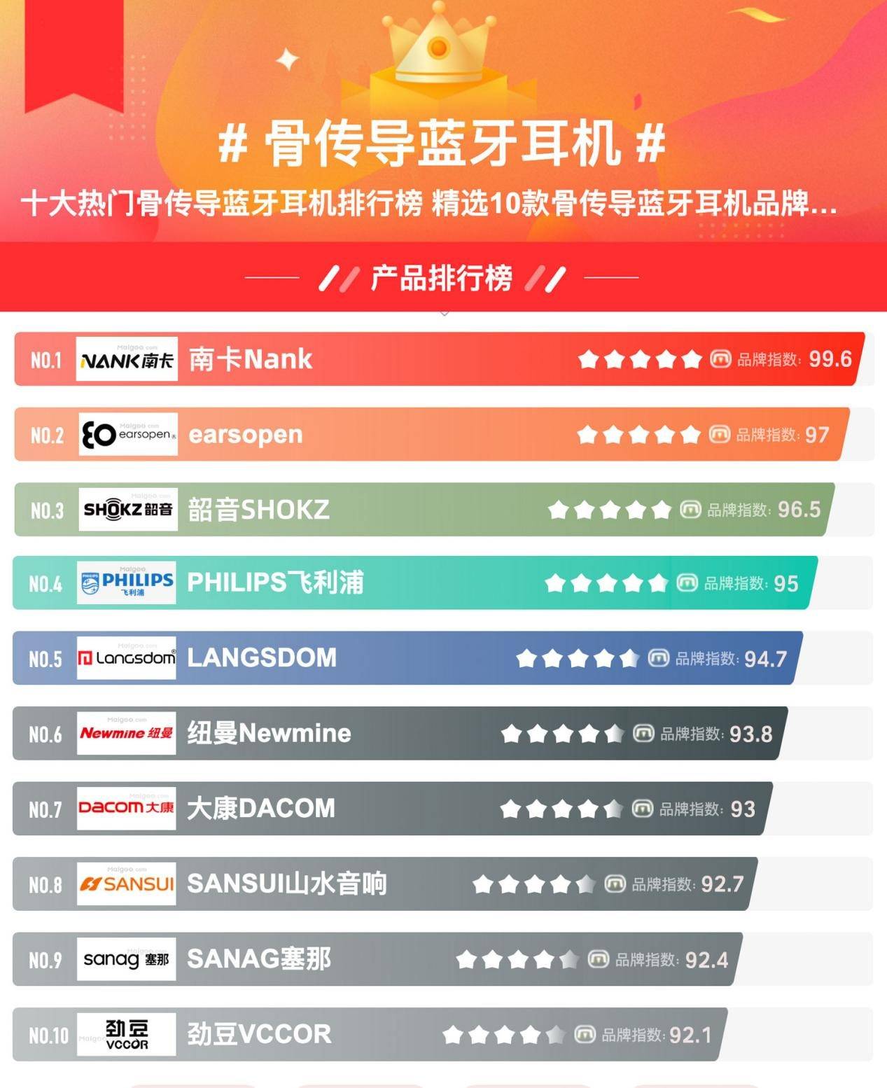 不知道怎么选运动耳机?公认好用的运动耳机推荐!