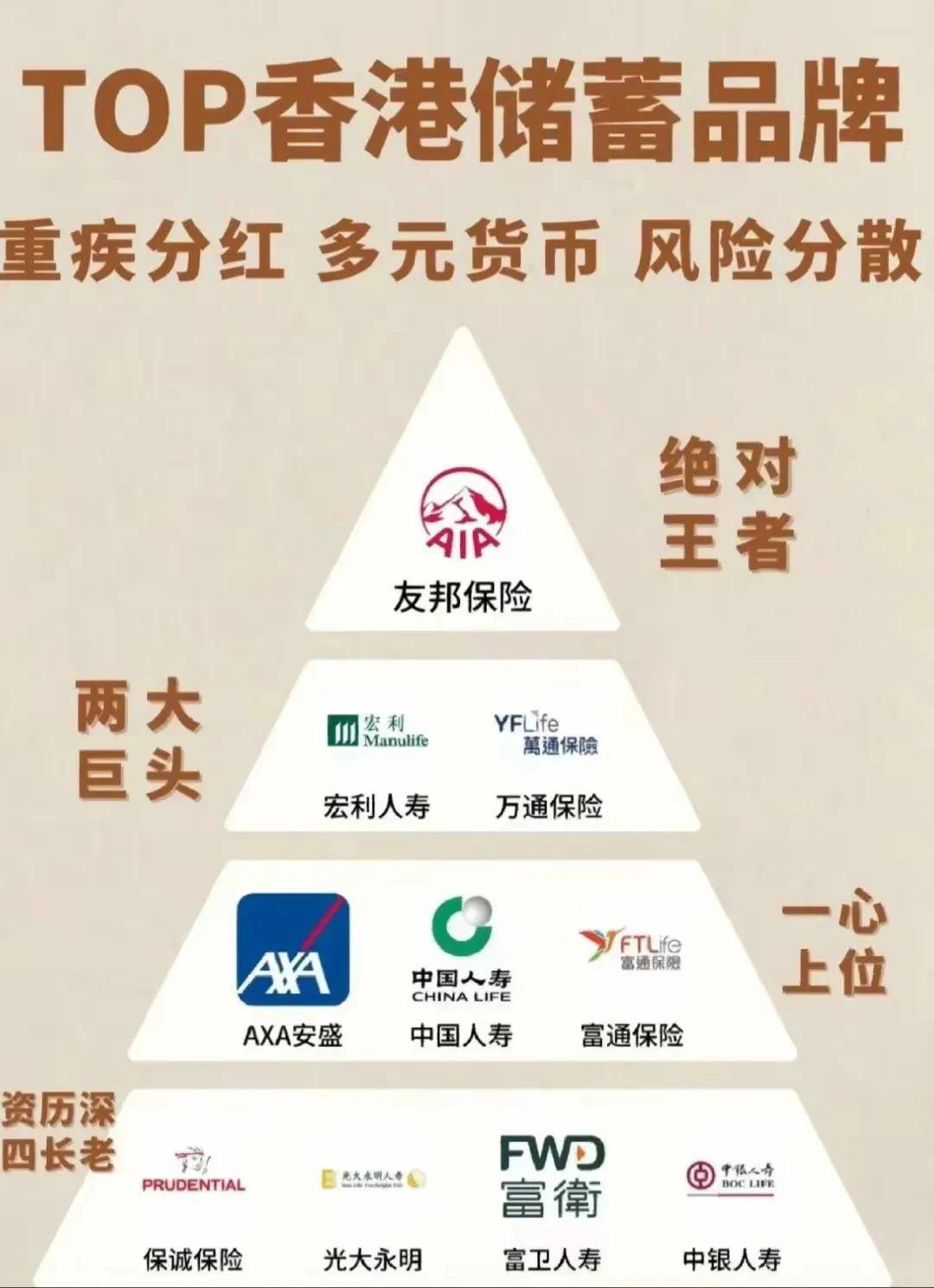 大揭秘！最新香港保险公司排名TOP1是谁？_搜狐网