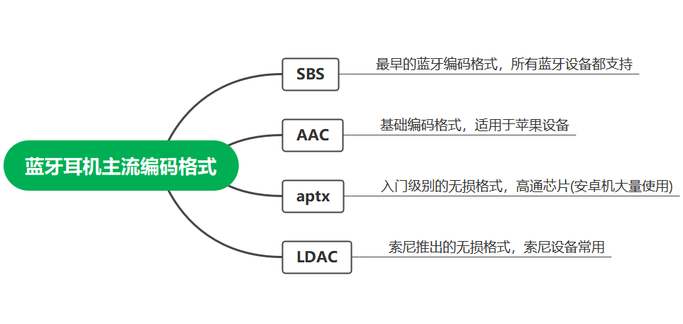 性价比蓝牙耳机排行榜前十名有哪些?十大性价比蓝牙耳机榜单盘点