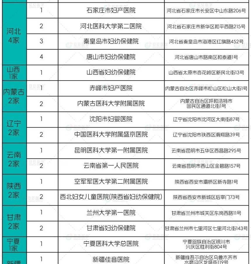 三代试管医院名单