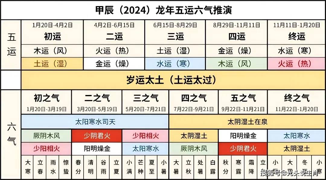 7月6日各生肖运势查询(7月6日属什么生肖)