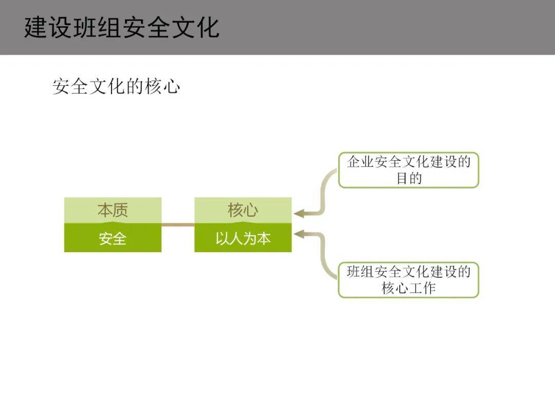 干货分享|如何运用班组文化建设打造班组"内驱力"