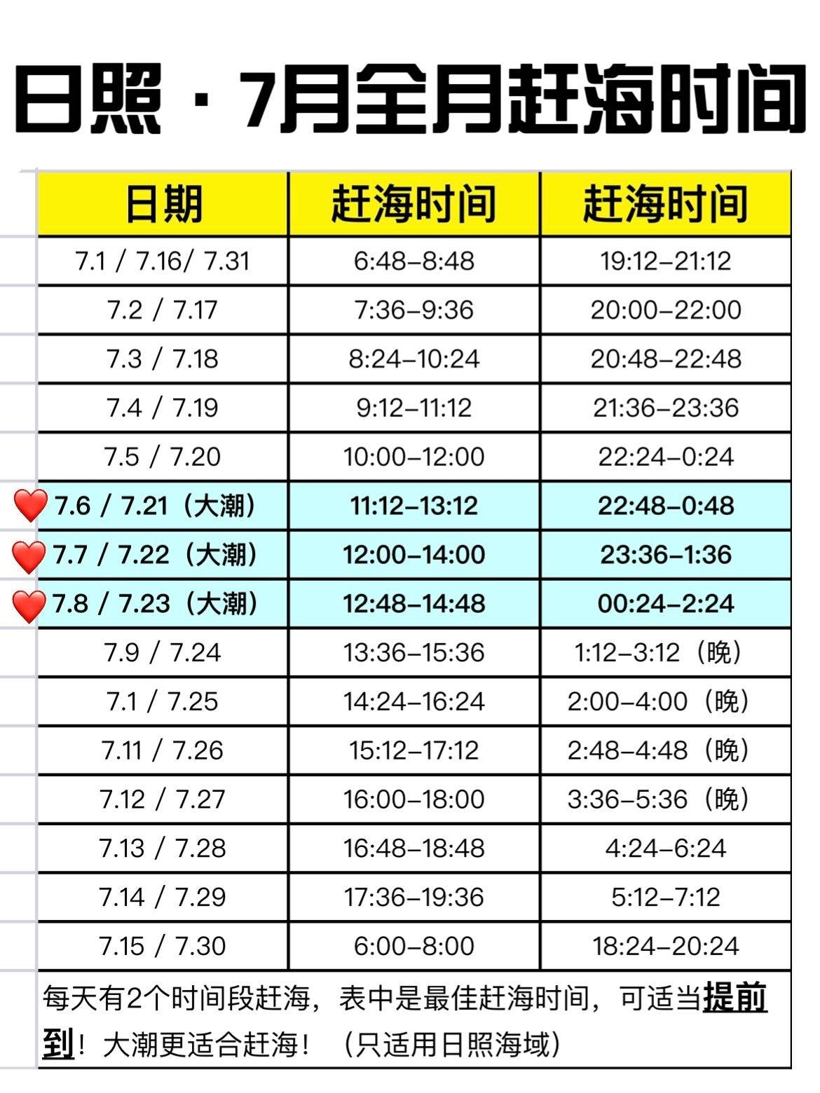 龙王庙潮汐表图片