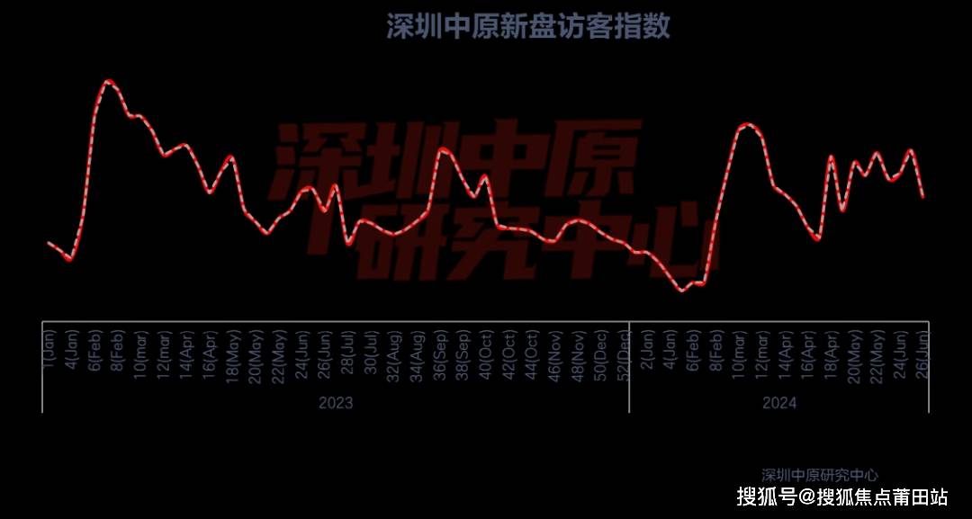 保利半岛1号售楼处电话→售楼中心首页网站→楼盘百科