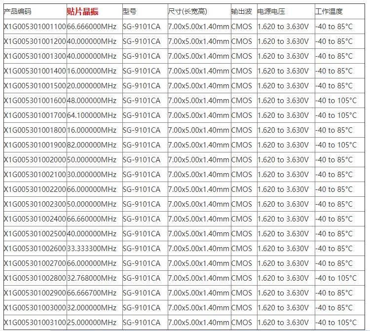 爱普生sg-9101ca可编程晶振x1g005301003100应用于车载数码设备