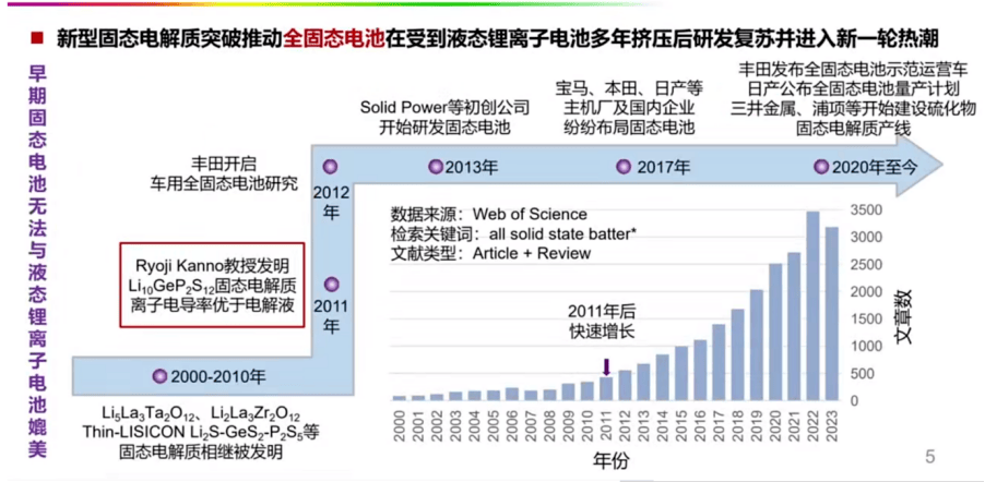 欧阳明高:警惕固态电池带来颠覆性变革!