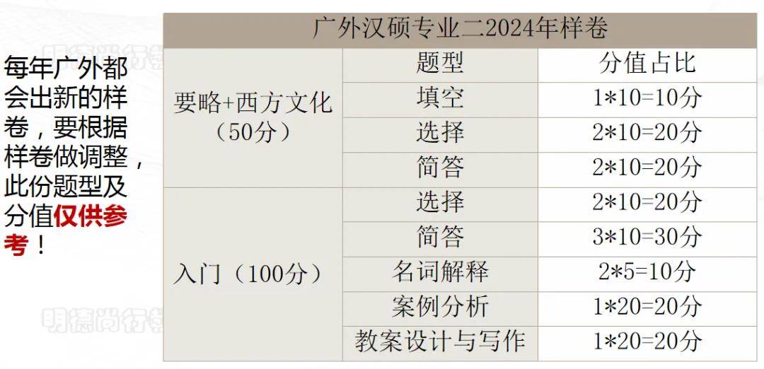 周小兵主编《对外汉语教学入门》(第三版)