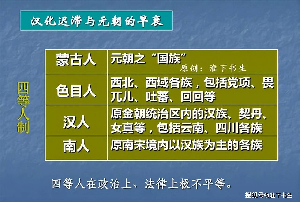 有人说元朝不存在四等人制度,真的不存在吗?