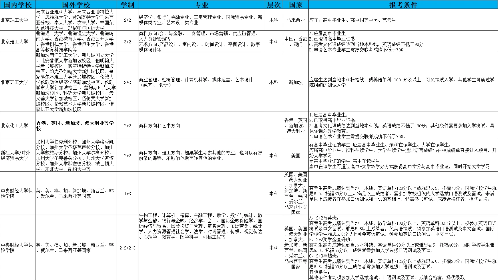 2024年南京航空航天大學錄取分數線（所有專業分數線一覽表公布）_航天的分數線_航天大學錄取分數線是多少