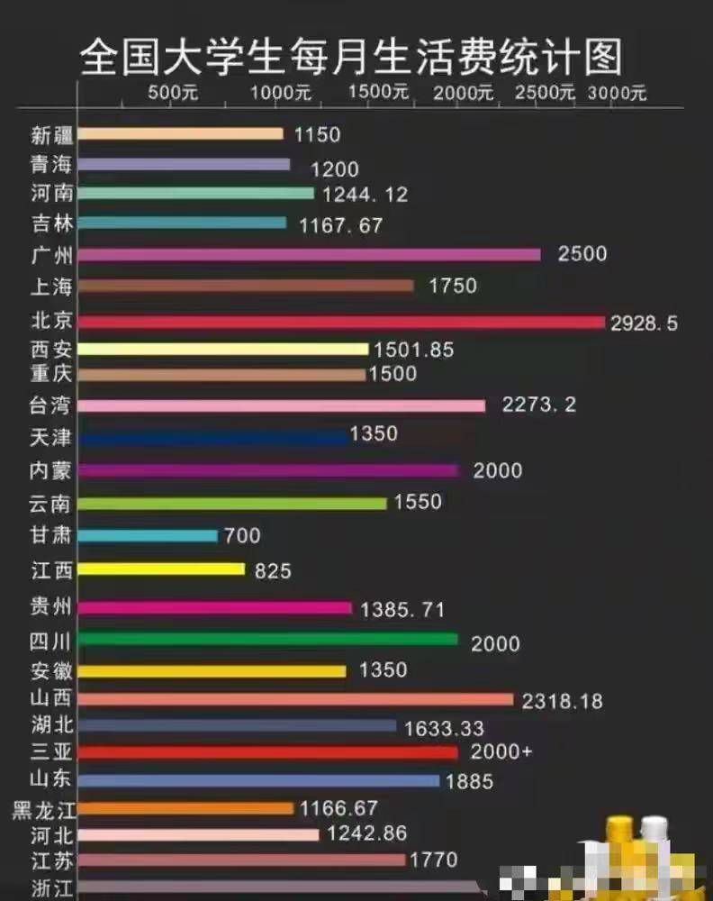 各类统计图的适用范围图片