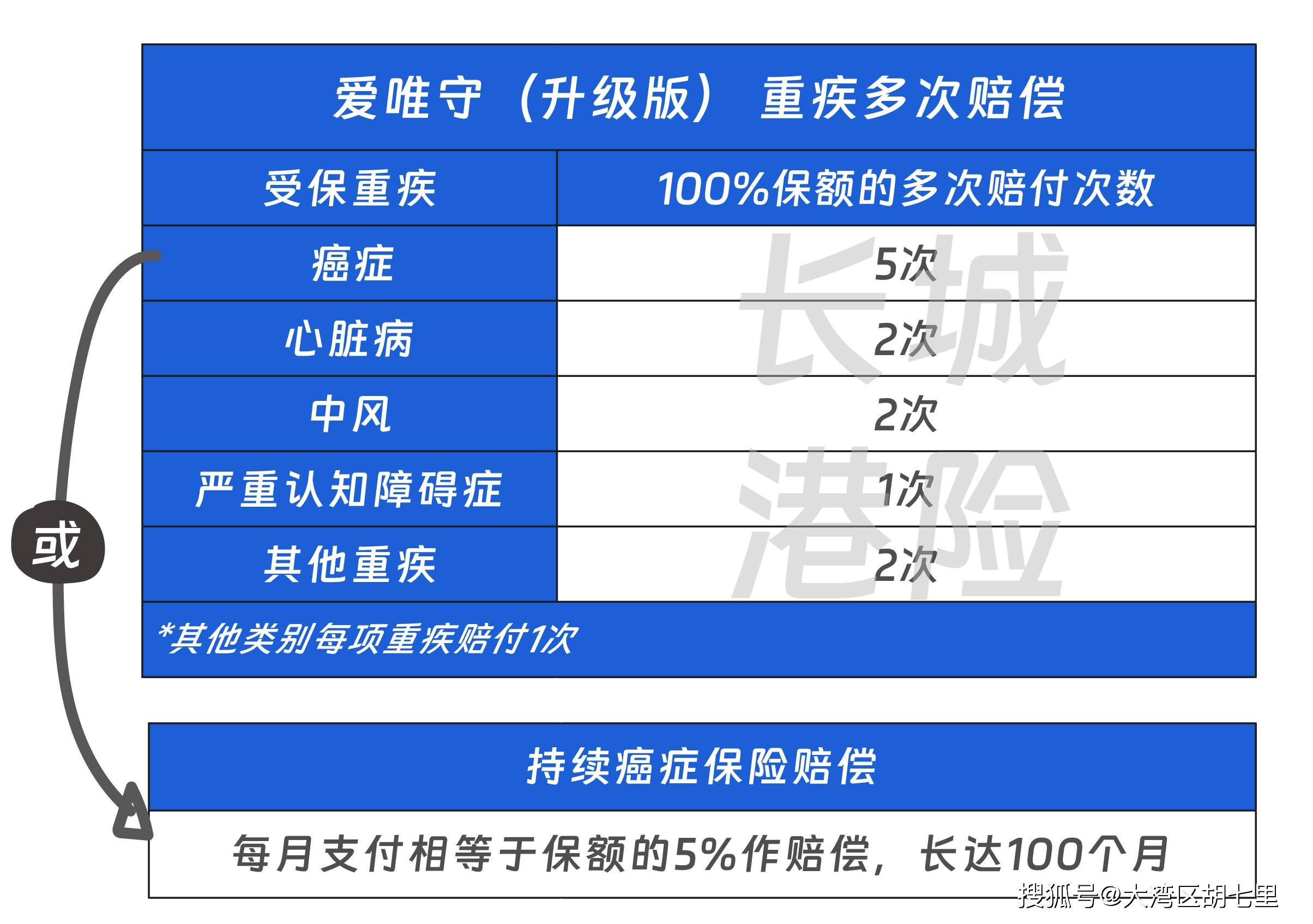 五种重大疾病包括哪些(五种重大疾病包括哪些疾病)