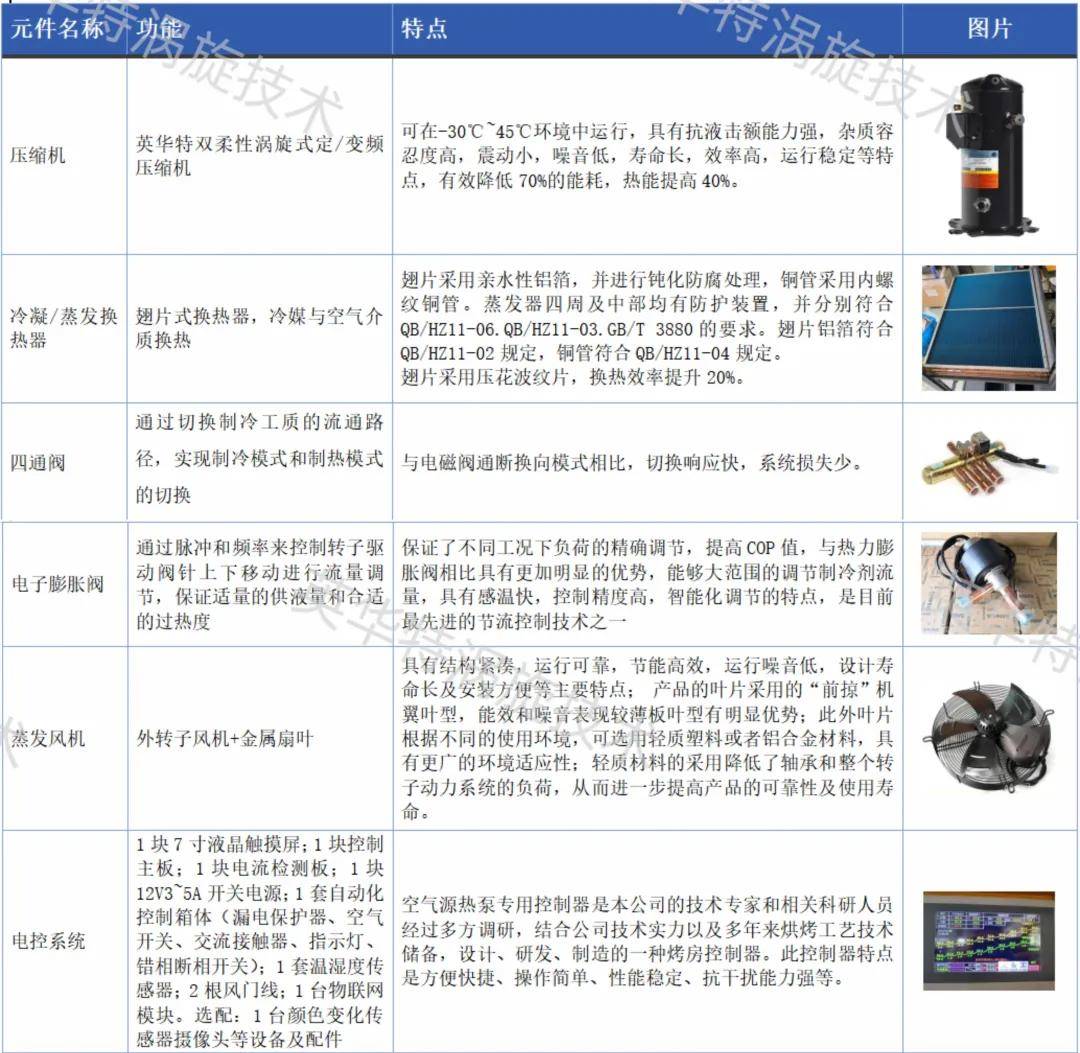 烤烟电烤房设备价格图图片