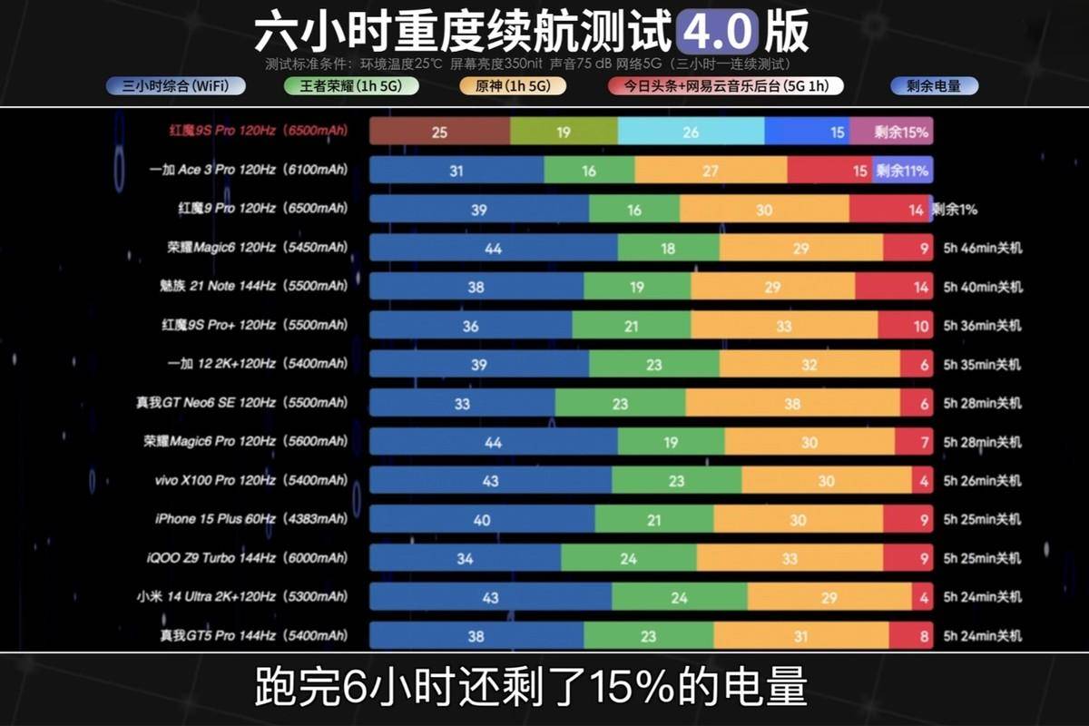 红魔9S Pro系列首销：几乎硕果仅存的游戏手机，这次都升级了啥？