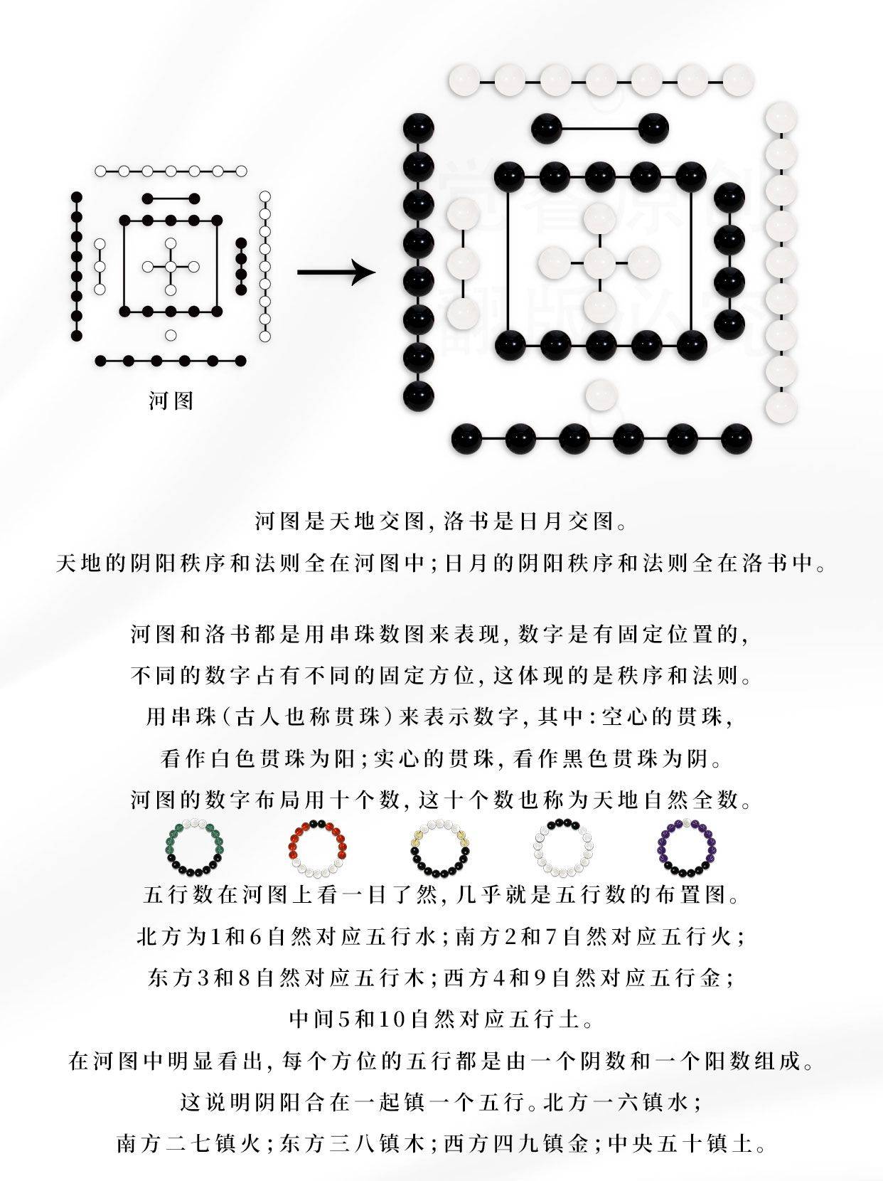 古代河图洛书中的数字与秩序