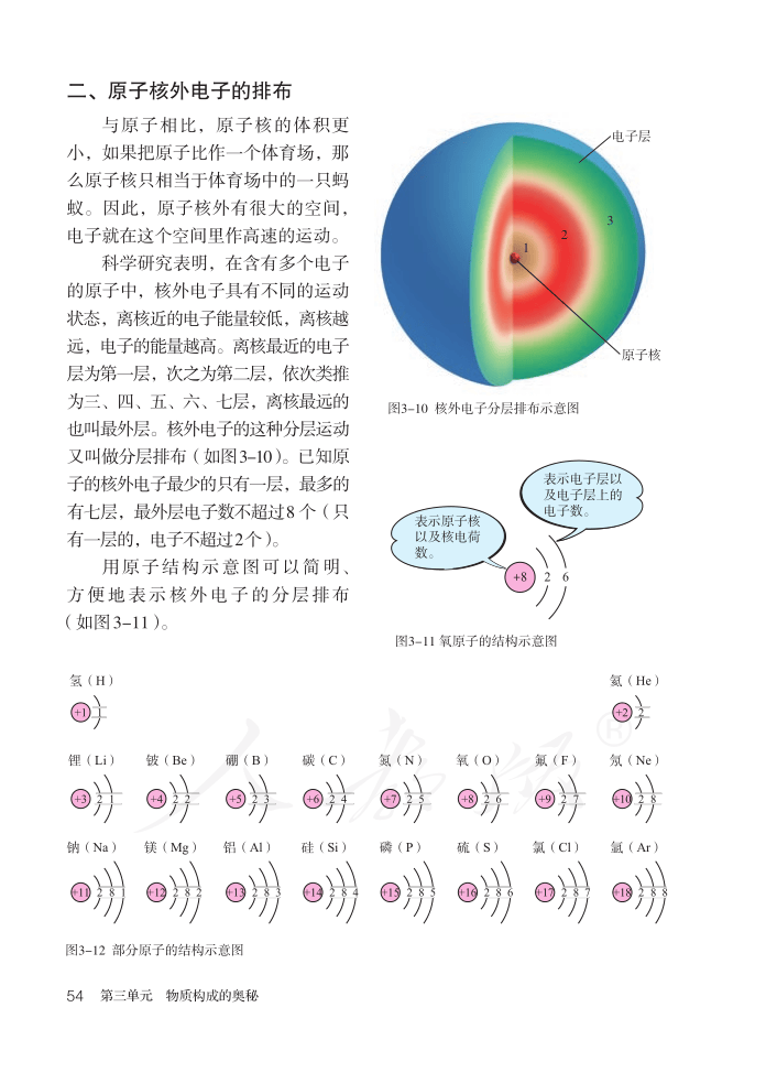 初三化学(初三化学必背知识点总结)