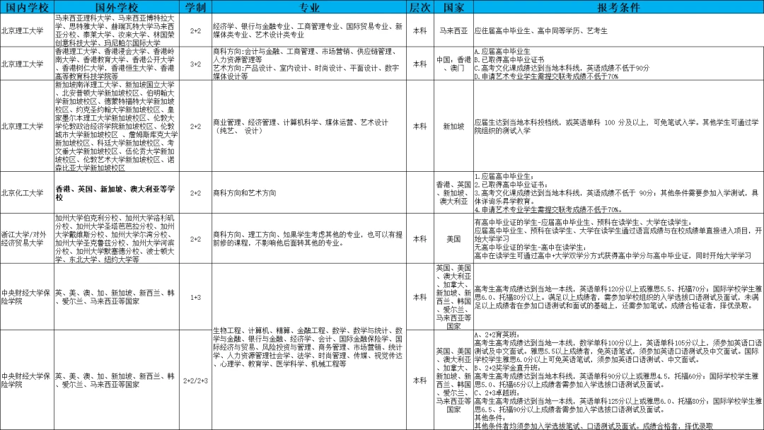 2024年高考本科之西安外国语大学英国高等教育文凭sqa3 1国际本科海外