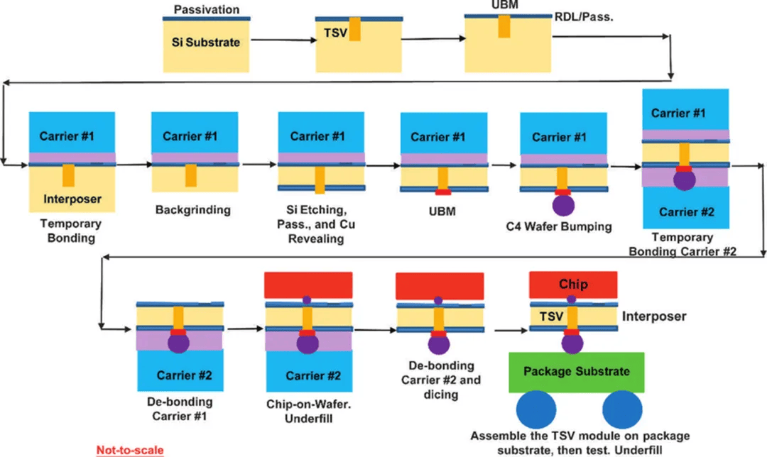 封装是什么意思，bga封装是什么意思