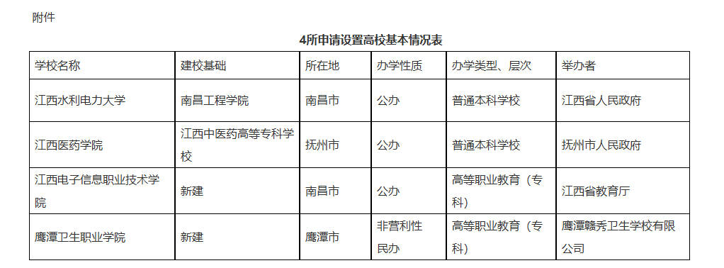 南昌工程学院更名图片